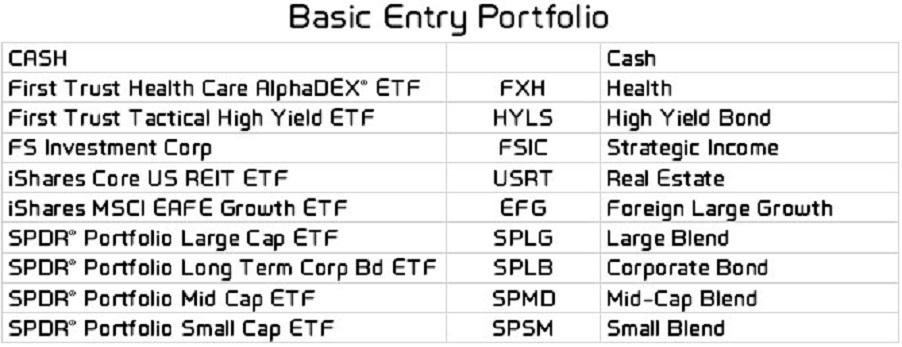 Basic Entry portfolio